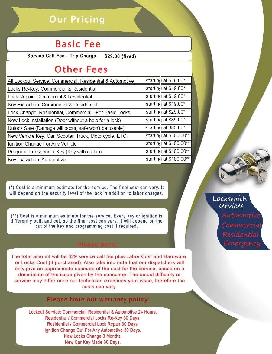 Phinney Ridge WA Locksmith Store, Phinney Ridge, WA 206-686-3603